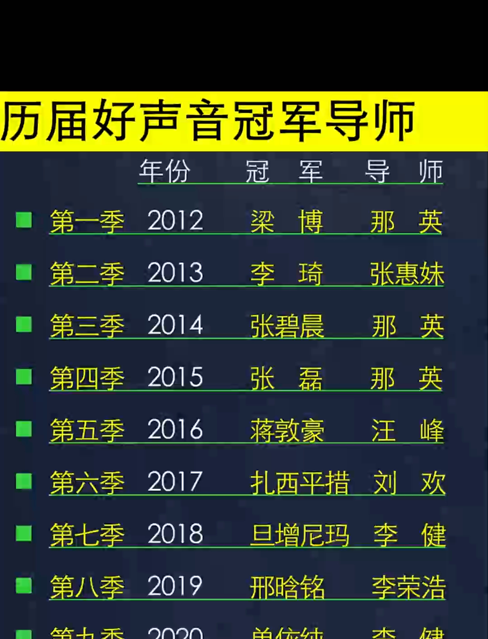 好声音冠军(好声音冠军李琦现状)